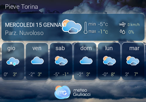 Previsioni Meteo Pieve Torina