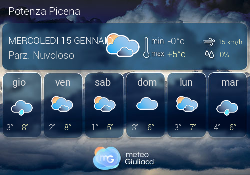 Previsioni Meteo Potenza Picena