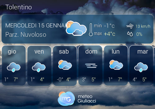 Previsioni Meteo Tolentino