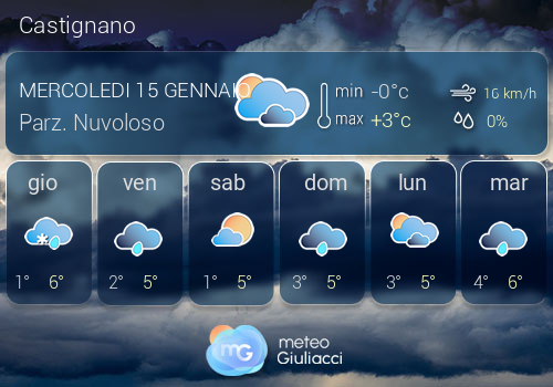 Previsioni Meteo Castignano