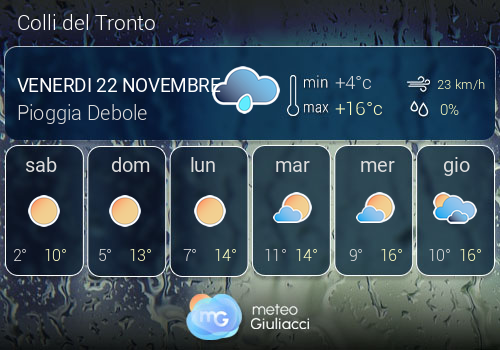 Previsioni Meteo Colli del Tronto