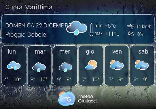 Previsioni Meteo Cupra Marittima