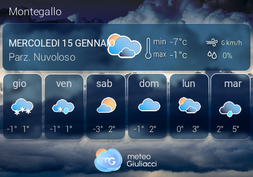 Previsioni Meteo Montegallo