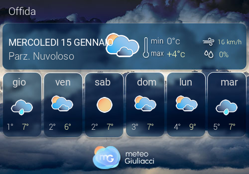 Previsioni Meteo Offida