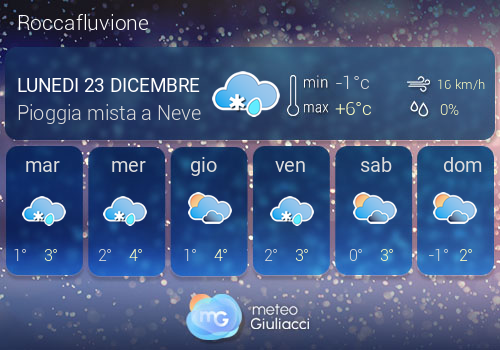 Previsioni Meteo Roccafluvione