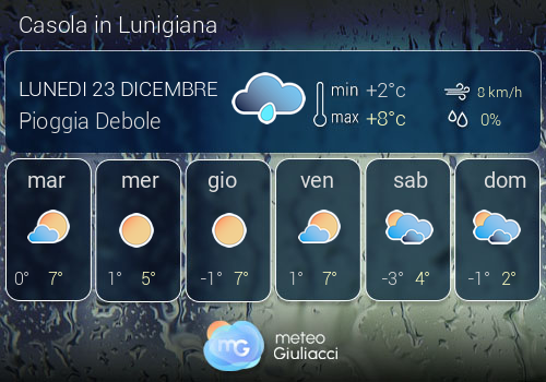 Previsioni Meteo Casola in Lunigiana