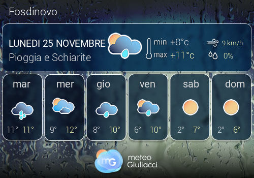 Previsioni Meteo Fosdinovo