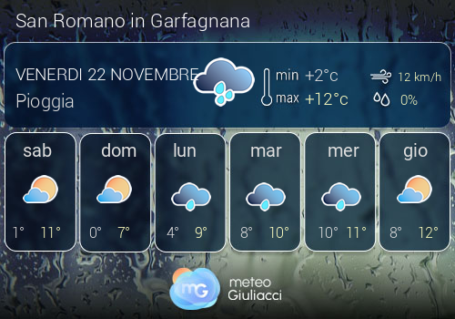 Previsioni Meteo San Romano in Garfagnana