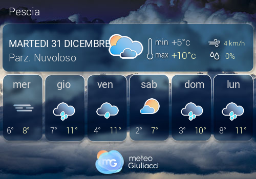 Previsioni Meteo Pescia