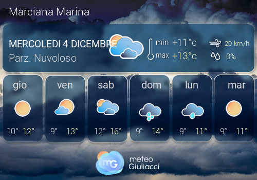 Previsioni Meteo Marciana Marina