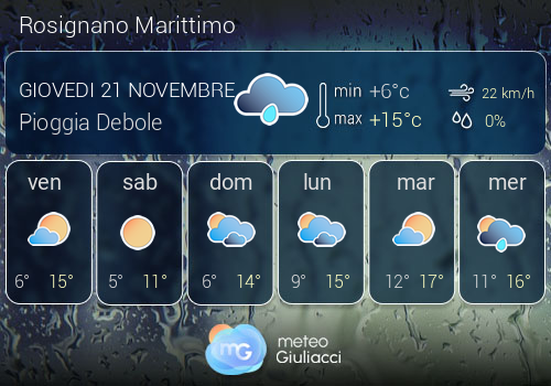 Previsioni Meteo Rosignano Marittimo