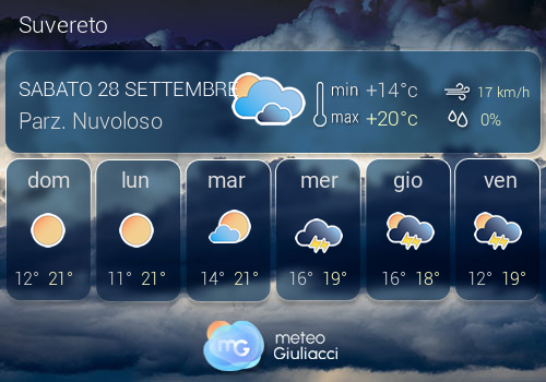 Previsioni Meteo Suvereto