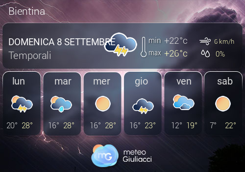 Previsioni Meteo Bientina