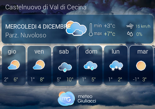 Previsioni Meteo Castelnuovo di Val di Cecina