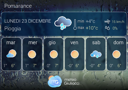 Previsioni Meteo Pomarance