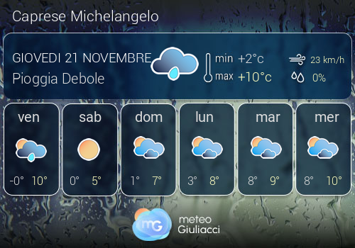 Previsioni Meteo Caprese Michelangelo