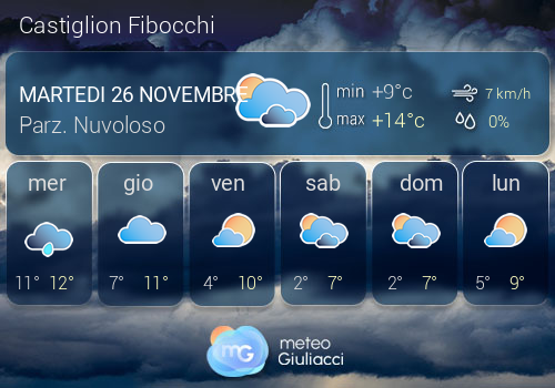 Previsioni Meteo Castiglion Fibocchi