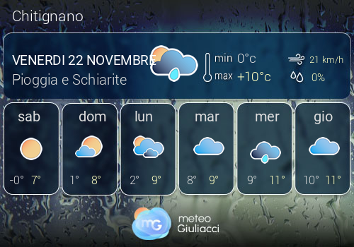 Previsioni Meteo Chitignano