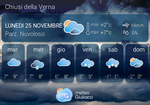 Previsioni Meteo Chiusi della Verna