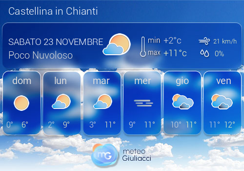 Previsioni Meteo Castellina in Chianti