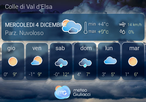 Previsioni Meteo Colle di Val d'Elsa