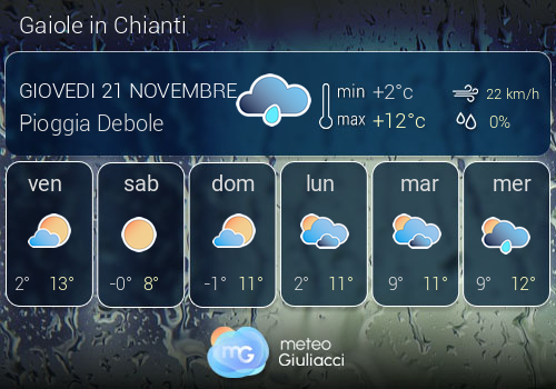 Previsioni Meteo Gaiole in Chianti