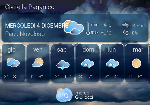 Previsioni Meteo Civitella Paganico