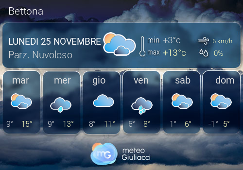 Previsioni Meteo Bettona