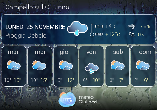 Previsioni Meteo Campello sul Clitunno