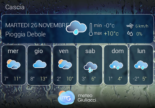 Previsioni Meteo Cascia