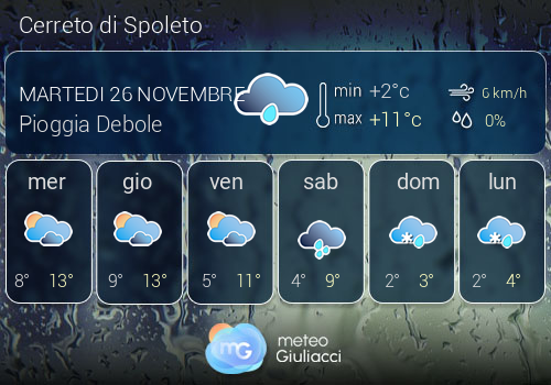 Previsioni Meteo Cerreto di Spoleto