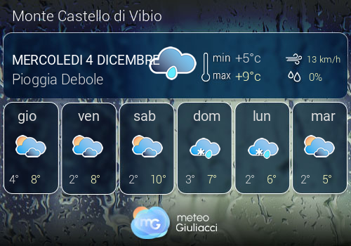 Previsioni Meteo Monte Castello di Vibio