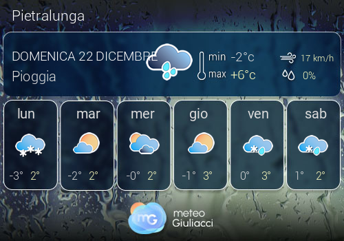 Previsioni Meteo Pietralunga