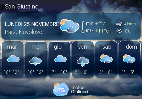 Previsioni Meteo San Giustino