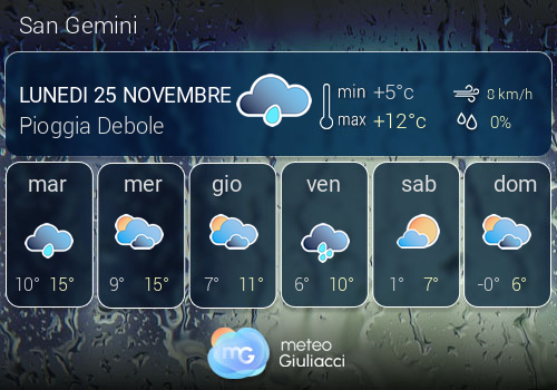 Previsioni Meteo San Gemini