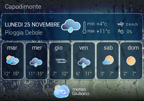 Previsioni Meteo Capodimonte