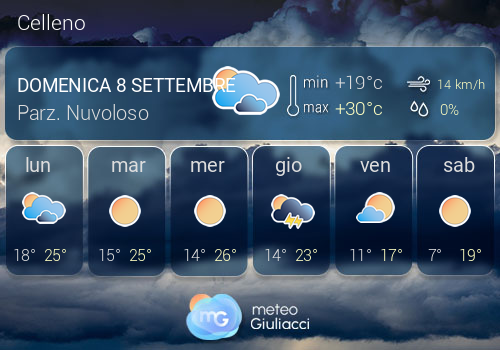 Previsioni Meteo Celleno