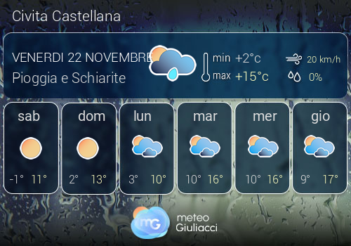 Previsioni Meteo Civita Castellana