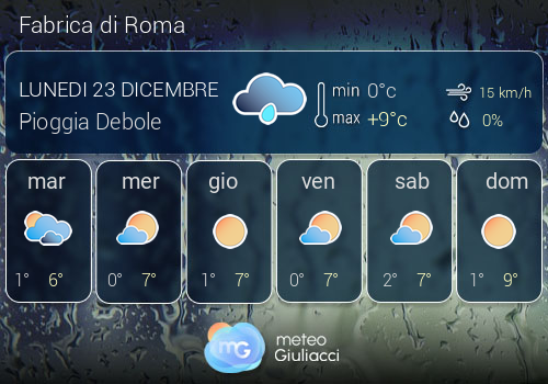 Previsioni Meteo Fabrica di Roma