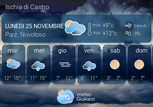 Previsioni Meteo Ischia di Castro