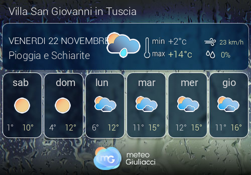 Previsioni Meteo Villa San Giovanni in Tuscia