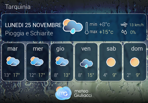 Previsioni Meteo Tarquinia