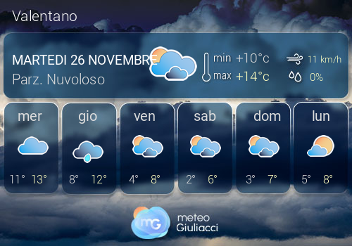 Previsioni Meteo Valentano