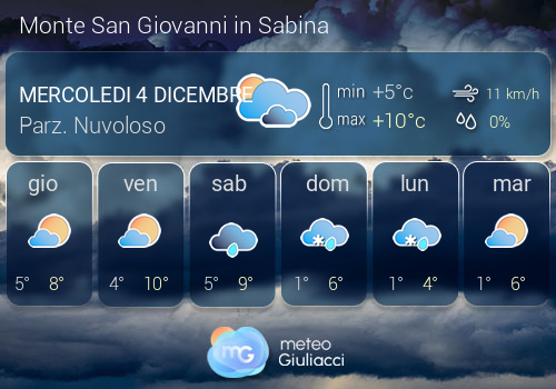 Previsioni Meteo Monte San Giovanni in Sabina