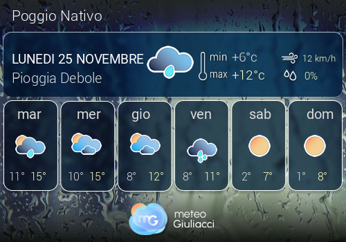 Previsioni Meteo Poggio Nativo