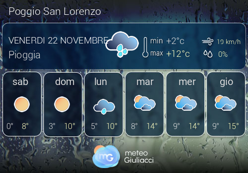 Previsioni Meteo Poggio San Lorenzo