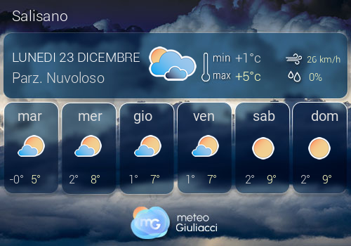 Previsioni Meteo Salisano