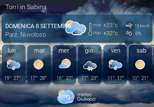 Previsioni Meteo Torri in Sabina