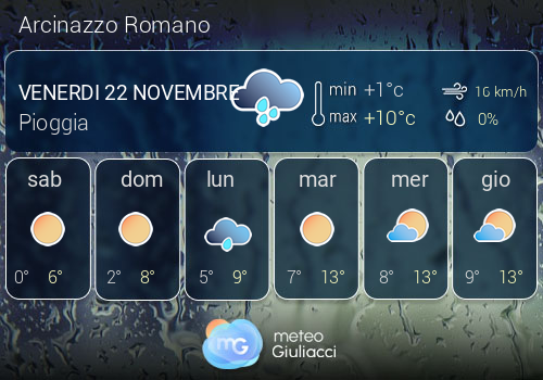 Previsioni Meteo Arcinazzo Romano