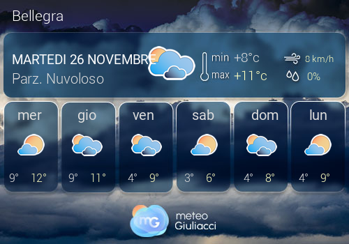 Previsioni Meteo Bellegra